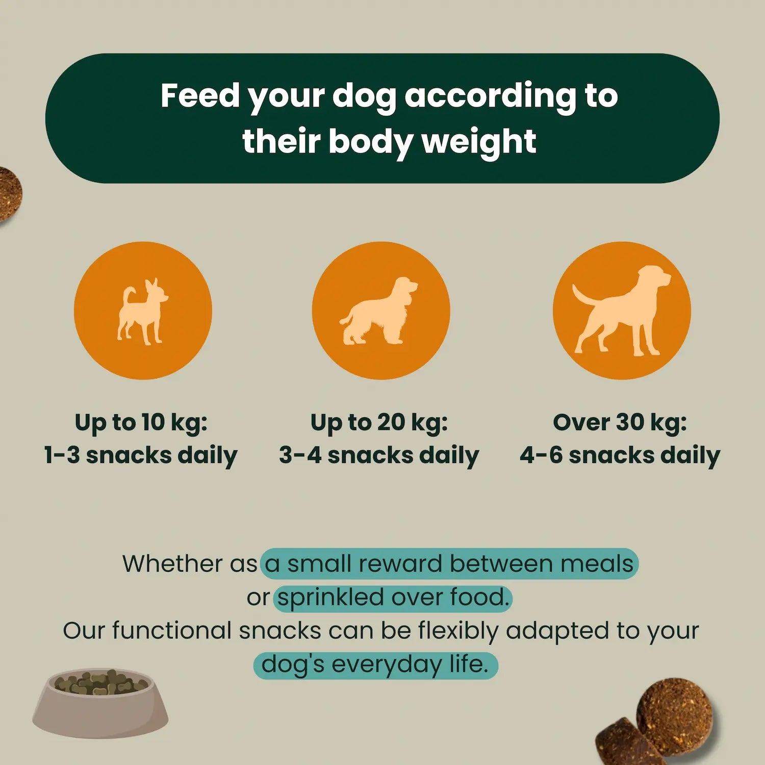 Stool & Grass Control – Reduces unnatural eating behavior