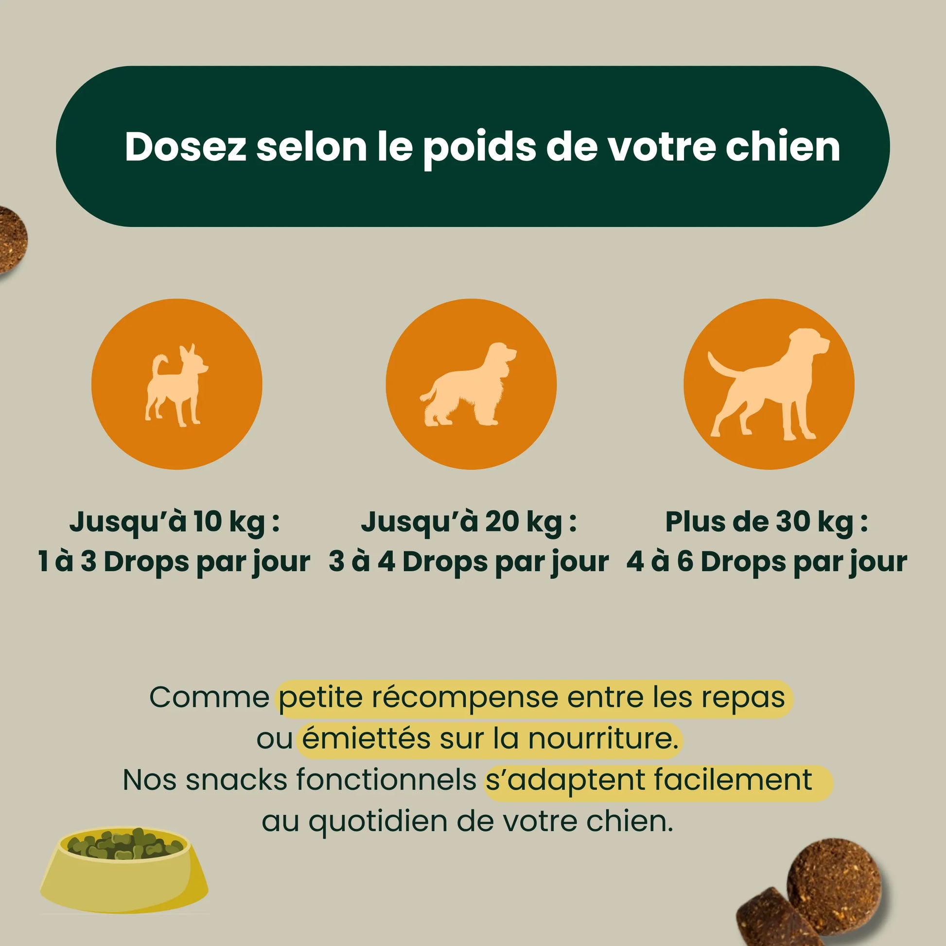 Peau et pelage – Pour le soin de la peau, du pelage et des griffes