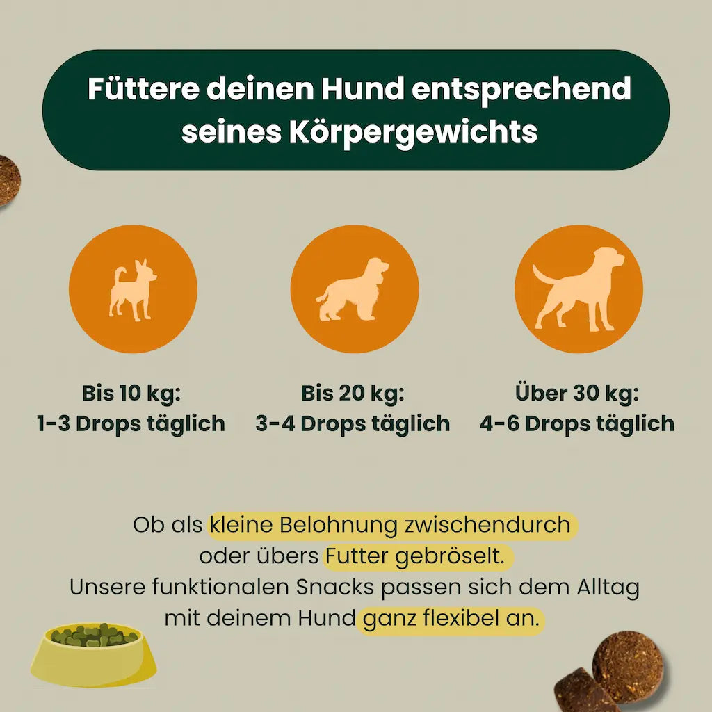 Fuetterungsempfehlung fuer Natur Drops Haut und Fell Care – natuerliche Hunde Ergaenzung für glaenzendes Fell und gesunde Haut.