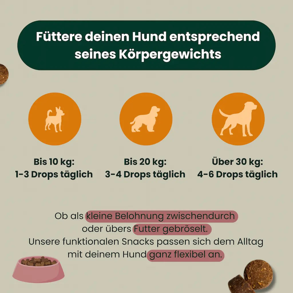 Fuetterungsempfehlung fuer Natur Drops Immun Booster – pflanzliche Hunde Ergaenzung für starke Abwehrkraefte.