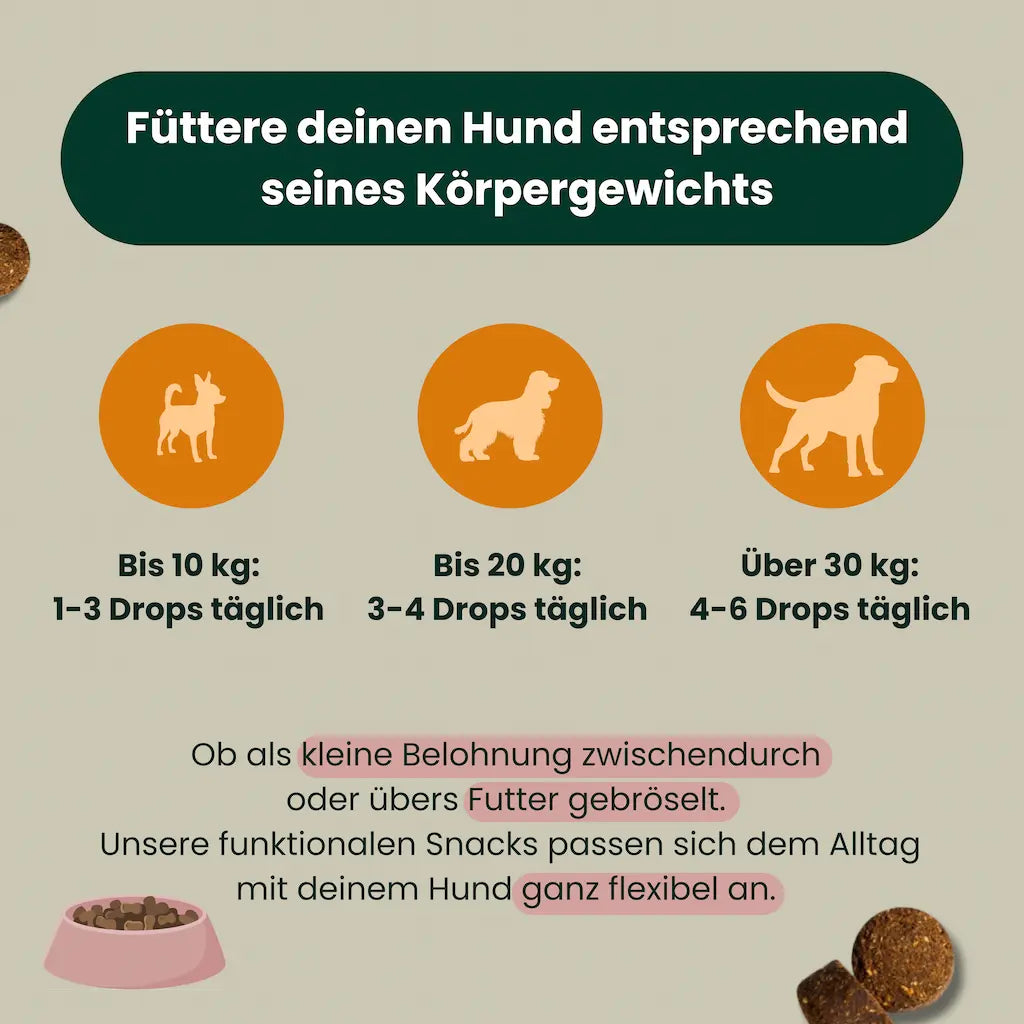 Fuetterungsempfehlung fuer Natur Drops Knochen und Gelenk Protect – natuerliche Hunde Ergaenzung fuer Beweglichkeit und Gelenkstaerkung.