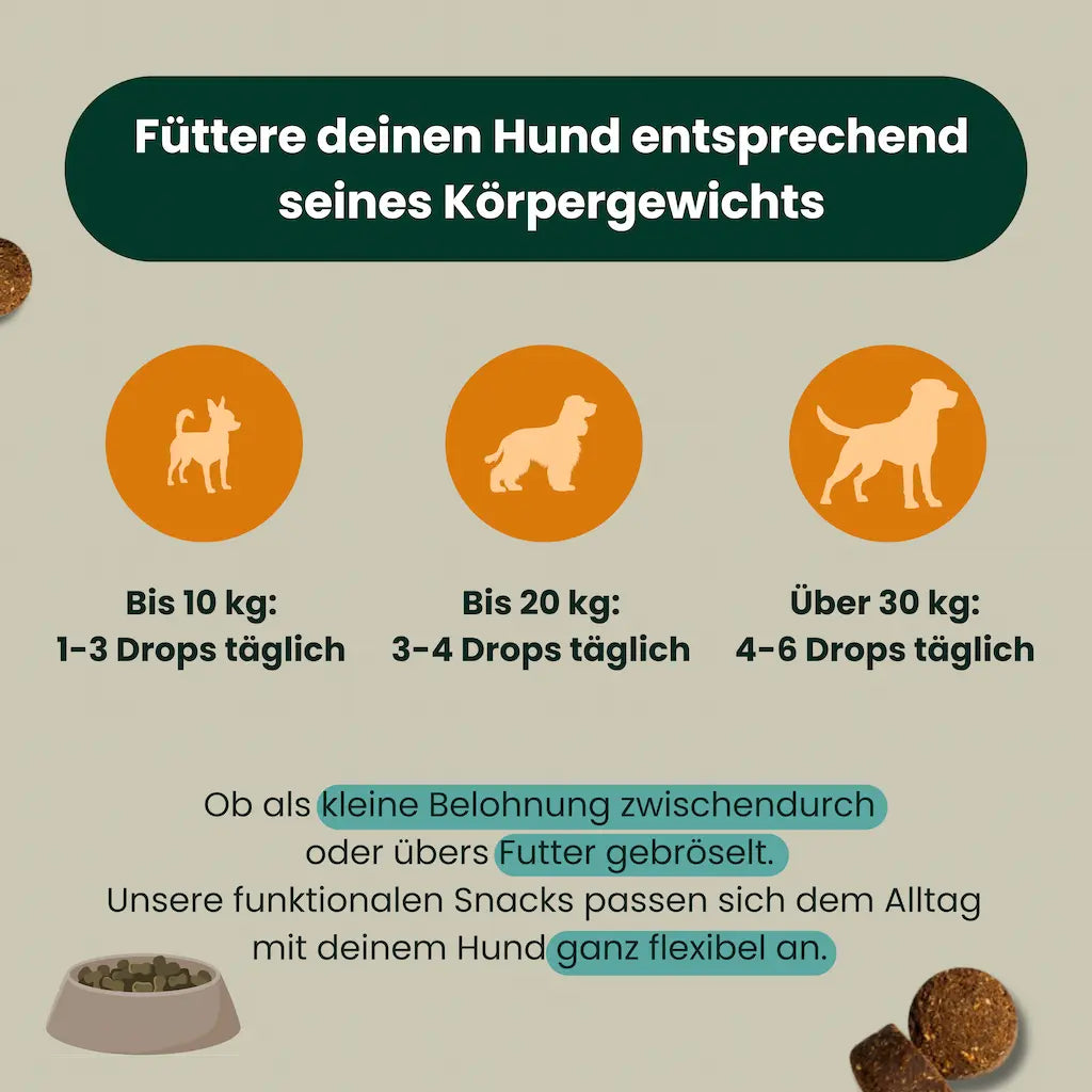 Fuetterungsempfehlung fuer Natur Drops Kot und Gras Control – natuerliche Hunde Ergaenzung gegen Grasfressen und zur Verdauungsregulierung.