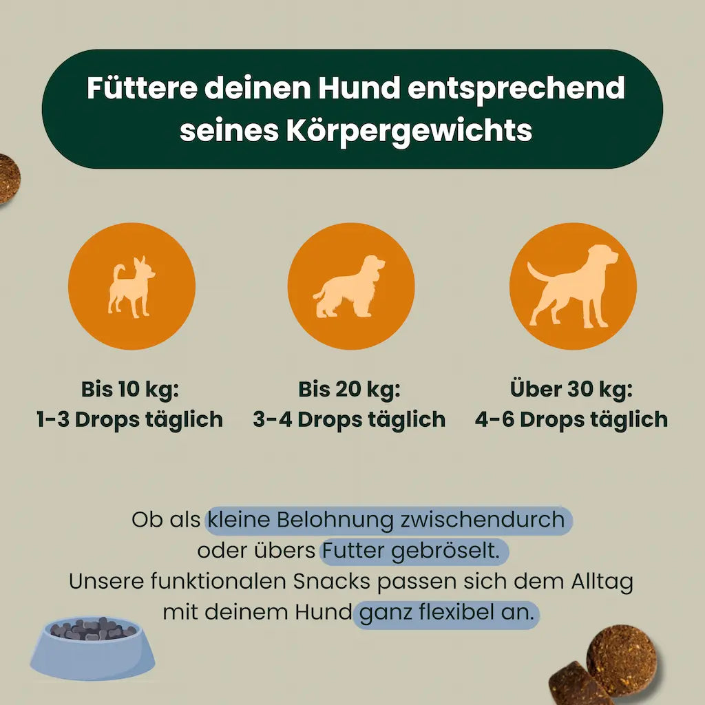 Fuetterungsempfehlung fuer Natur Drops Magen und Darm Buddy – natuerliche Ergaenzung zur Unterstuetzung der Verdauung.