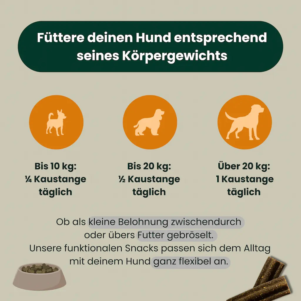 Fuetterungsempfehlung fuer Zahn und Maul Hero Kaustangen – natuerliche Kaustangen zur Zahnreinigung und Maulpflege bei Hunden.
