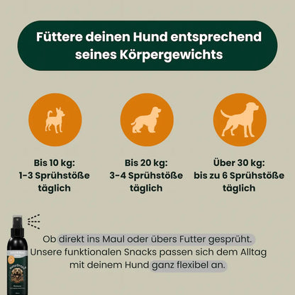 Fuetterungsempfehlung fuer Natur Drops Zahn und Maul Hero Spray – natuerliches Spray für frischen Atem und gesunde Zaehne.