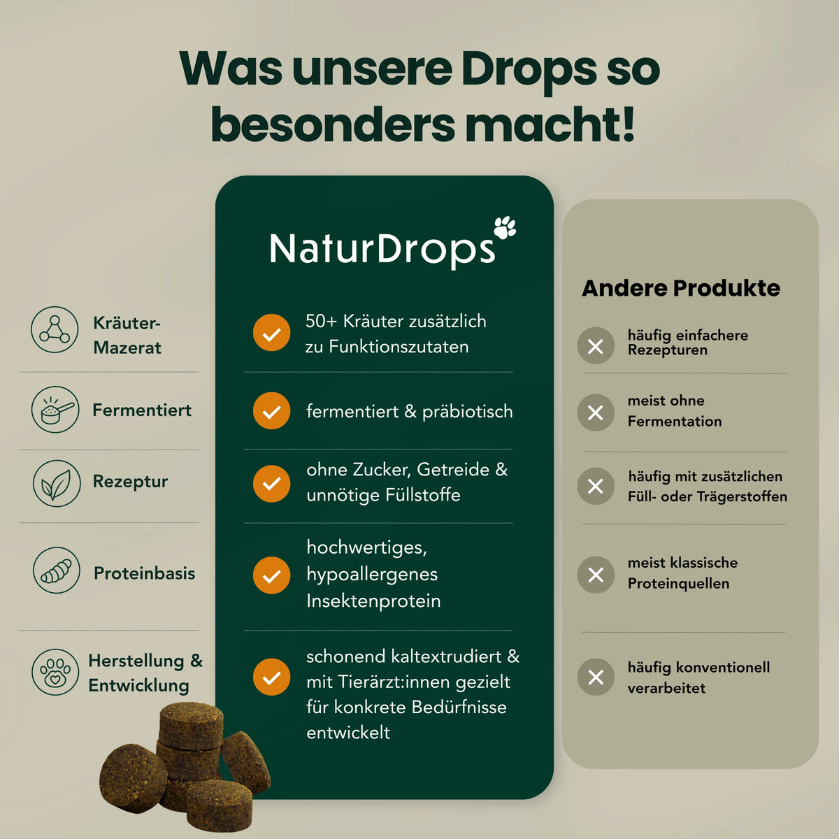 Knochen & Gelenk Protect – Für Knochen und Gelenke