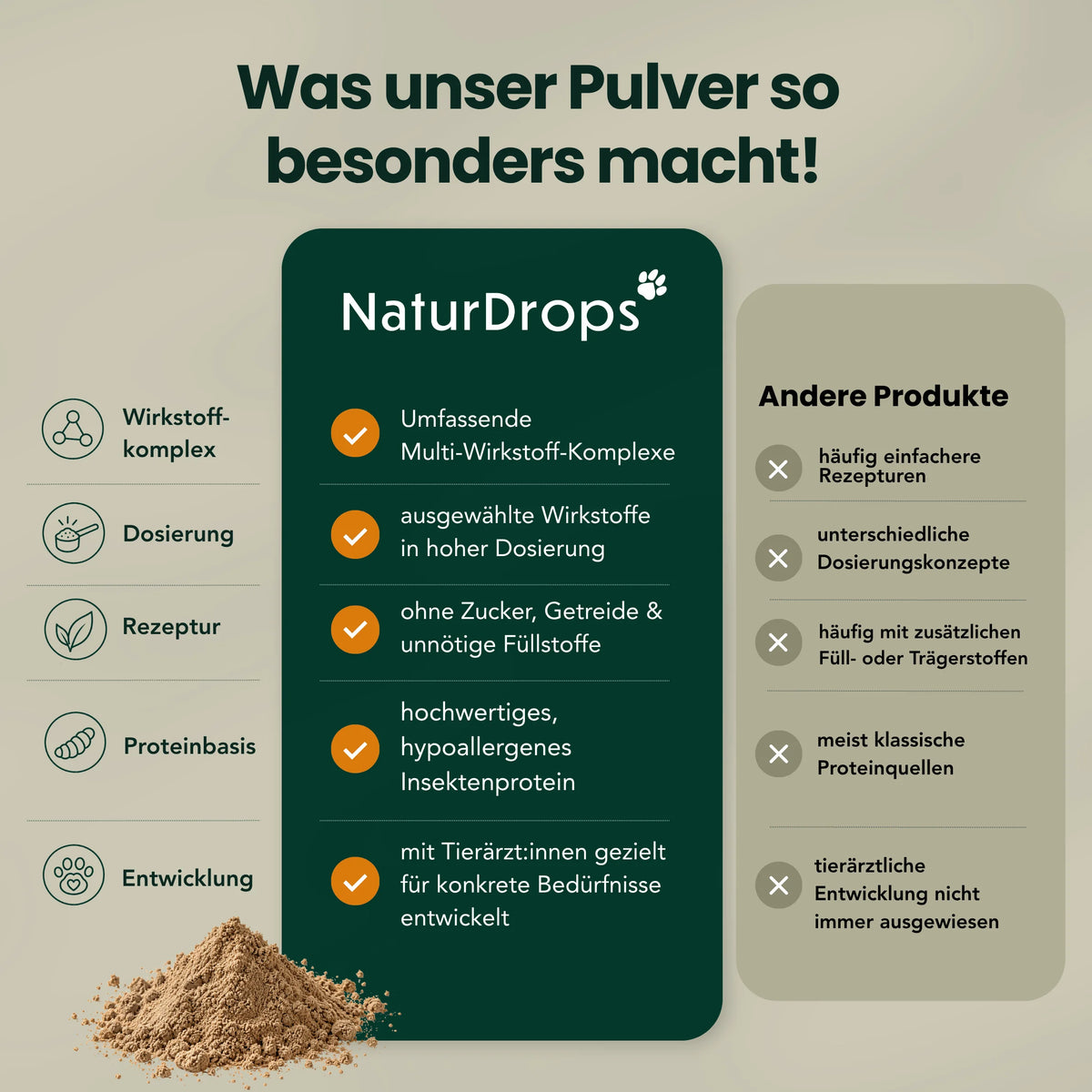 Darm-Balance Komplex – Für eine ausgeglichene Verdauung, ein ruhiges Bauchgefühl & gute Häufchen