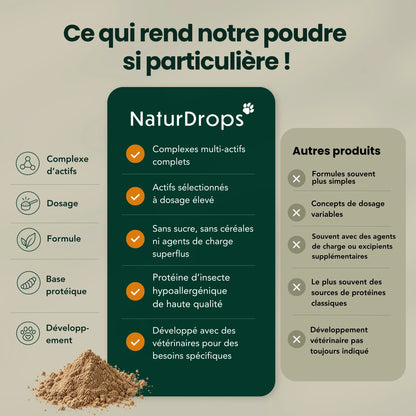 Complexe Sérénité-Équilibre – Pour le calme intérieur, la détente et l'équilibre émotionnel